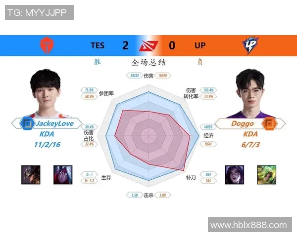 电竞实时数据分析王者荣耀TES战队运营策略的成功与不足之处探讨 电竞实时数据分析王者荣耀TES战队运营策略的成功与不足之处探讨
