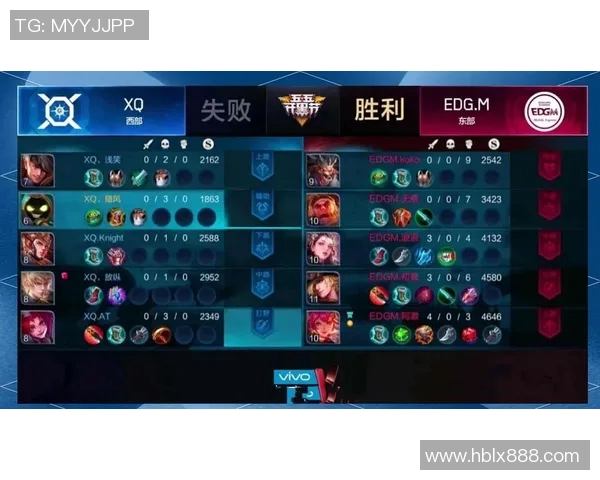 王者荣耀S15赛季EDG战队速度排行榜排名第六的精彩表现分析 王者荣耀S15赛季EDG战队速度排行榜排名第六的精彩表现分析