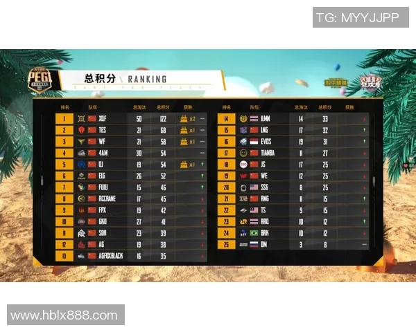 和平精英意识排行榜揭晓TES战队荣登第一名引发热议