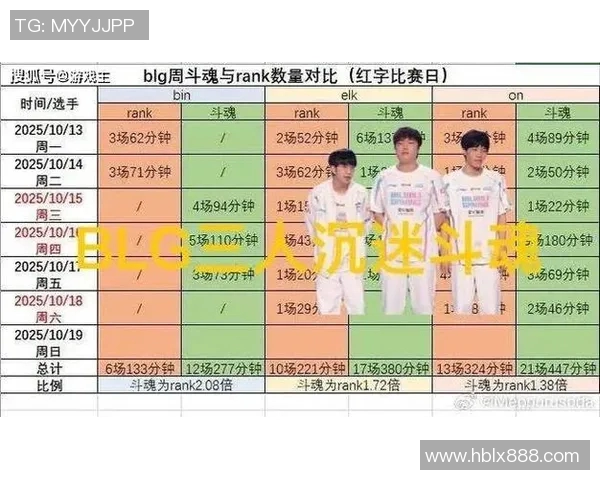 esports数据王者荣耀力量排行榜最新更新BLG战队强势跻身第三名引发关注 esports数据王者荣耀力量排行榜最新更新BLG战队强势跻身第三名引发关注