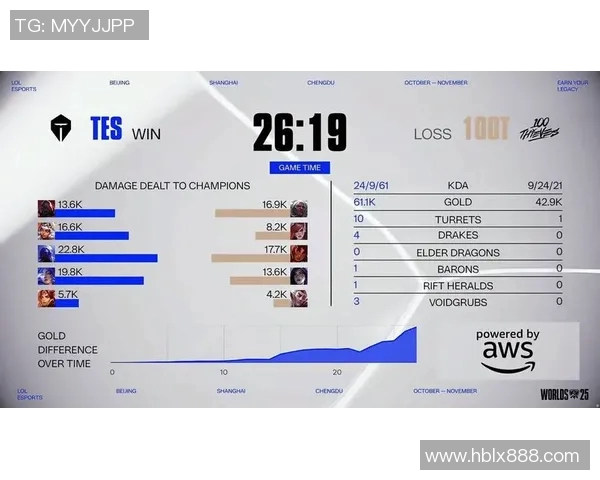 esports最新数据全球挑战赛中TES展现灵活性表现的深度分析与点评 esports最新数据全球挑战赛中TES展现灵活性表现的深度分析与点评