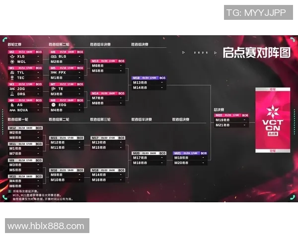 esports最新数据电竞比分赛后复盘JDG与BLG对决中的节奏变化与战术分析 esports最新数据电竞比分赛后复盘JDG与BLG对决中的节奏变化与战术分析